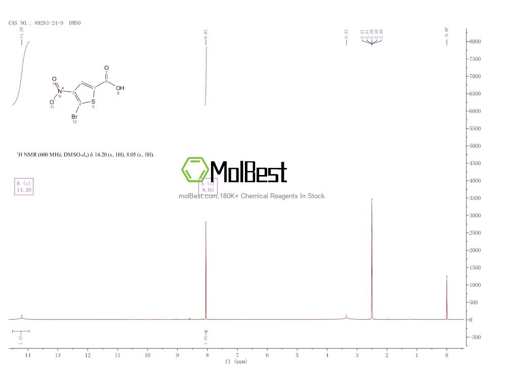 Physical sample testing spectrum (NMR) of 89283-24-9