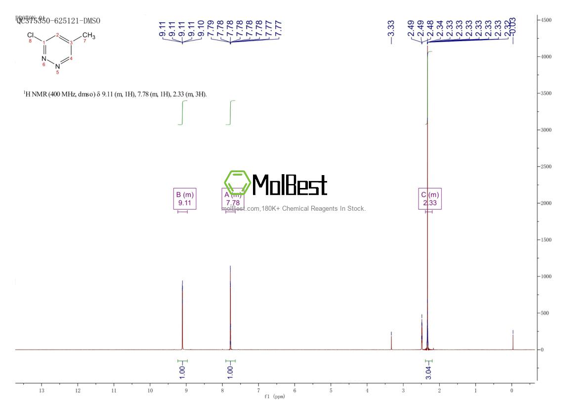 Physical sample testing spectrum (NMR) of 89283-31-8