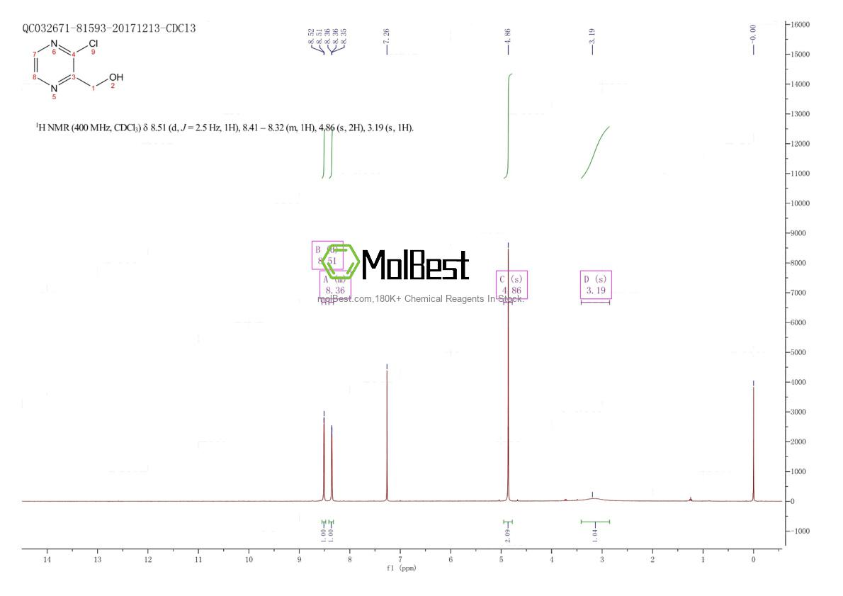 Physical sample testing spectrum (NMR) of 89283-32-9