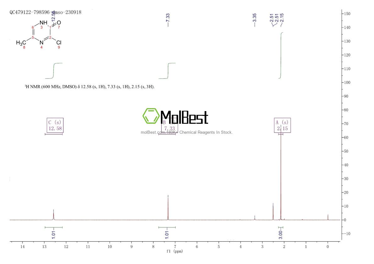 Physical sample testing spectrum (NMR) of 89283-33-0