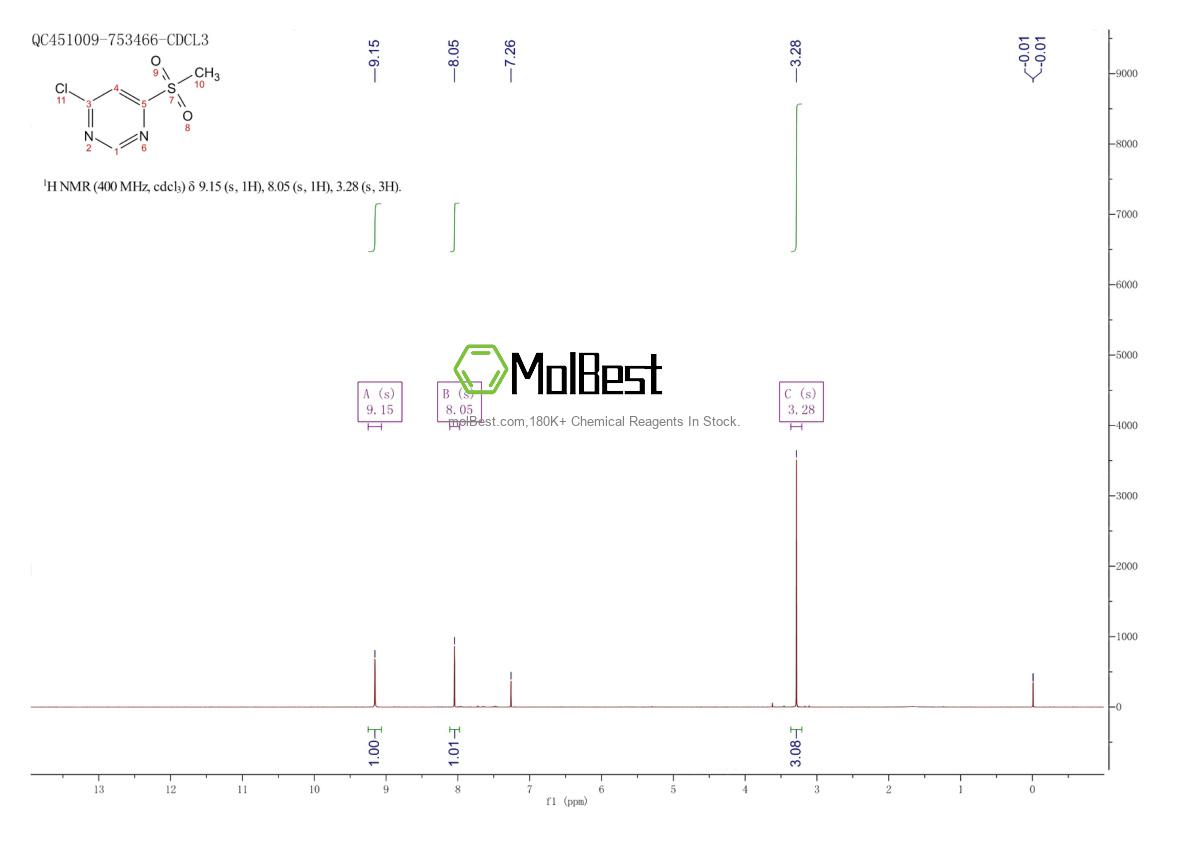 Physical sample testing spectrum (NMR) of 89283-46-5