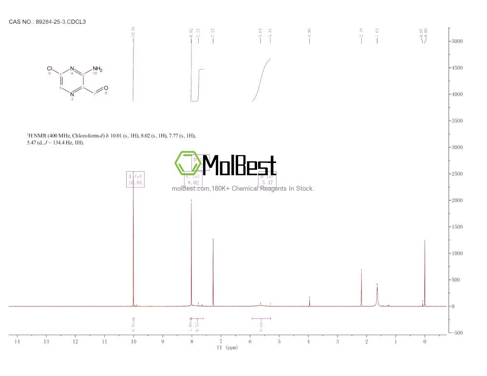 Physical sample testing spectrum (NMR) of 89284-25-3