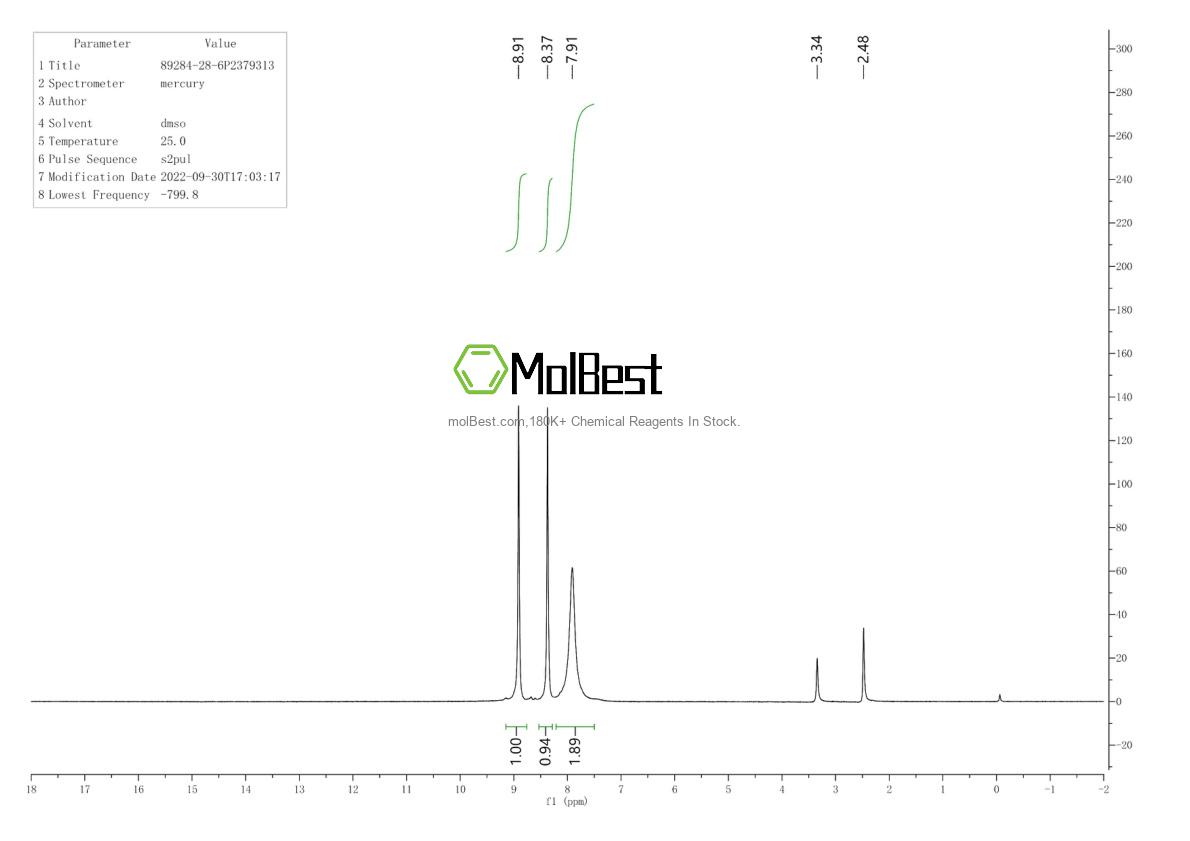 Physical sample testing spectrum (NMR) of 89284-28-6