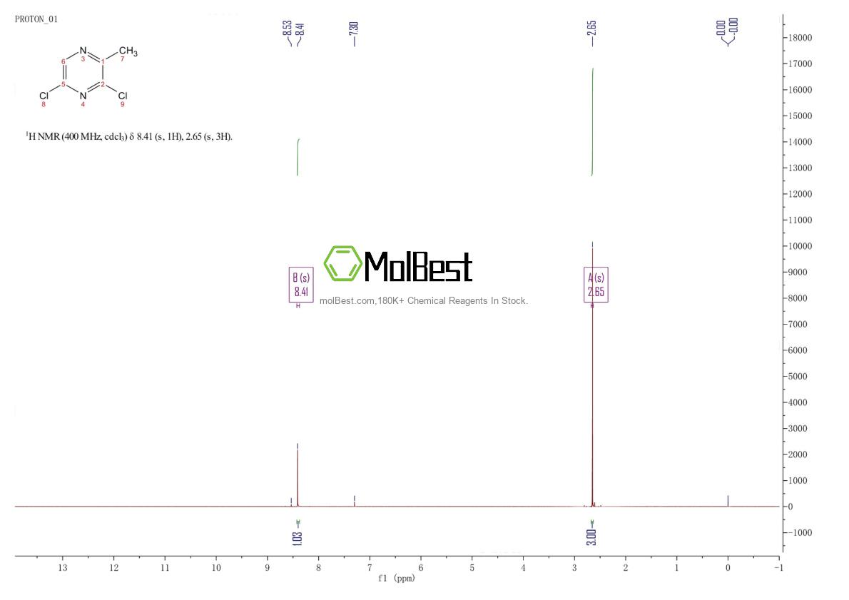 Physical sample testing spectrum (NMR) of 89284-38-8