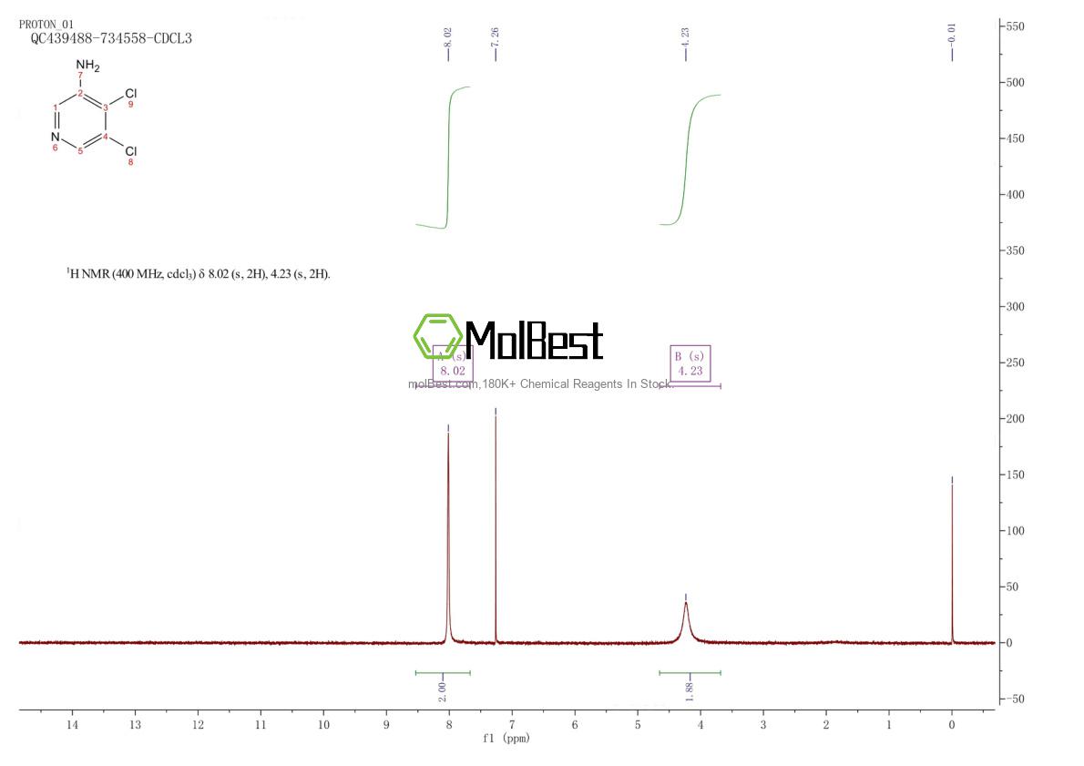 Physical sample testing spectrum (NMR) of 89284-39-9