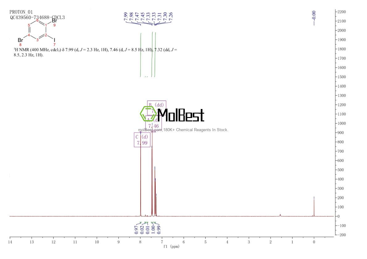 Physical sample testing spectrum (NMR) of 89284-52-6