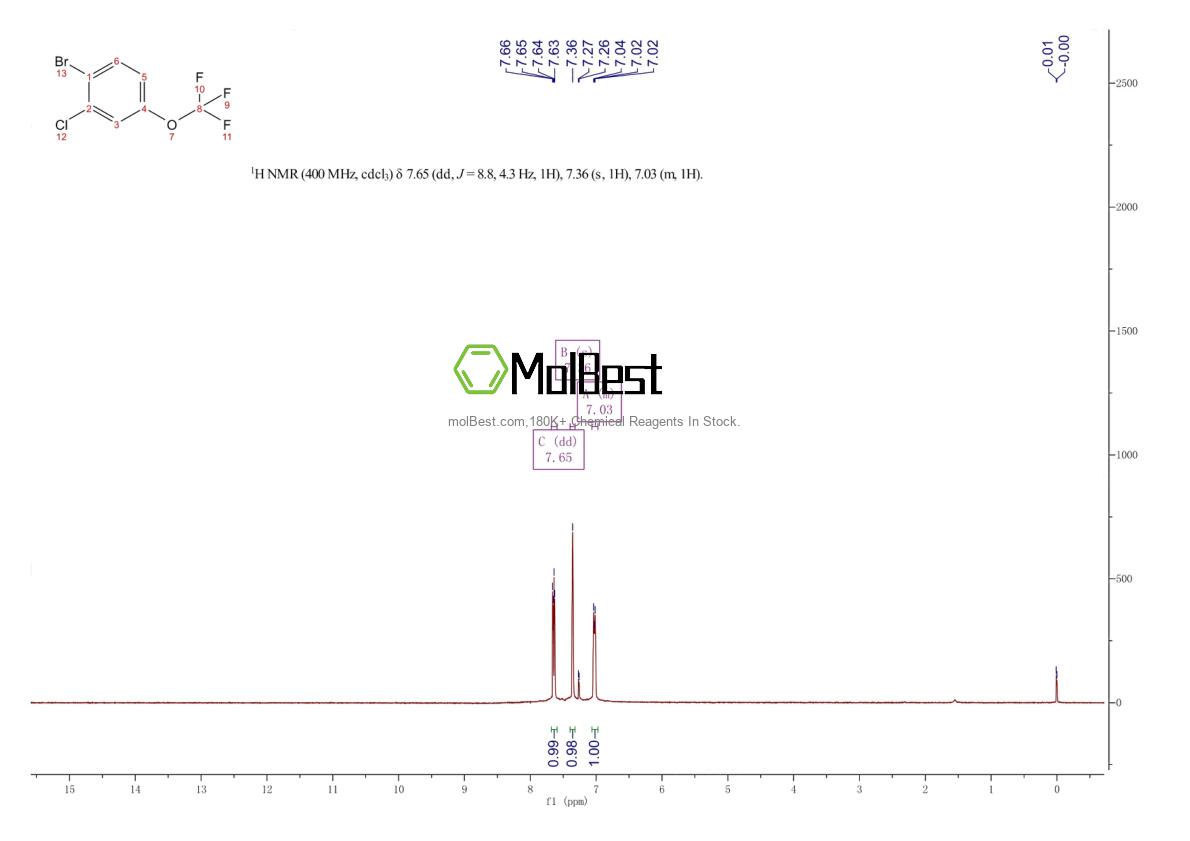 Physical sample testing spectrum (NMR) of 892845-59-9