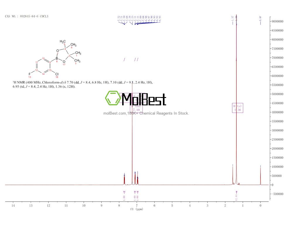 Physical sample testing spectrum (NMR) of 892845-64-6