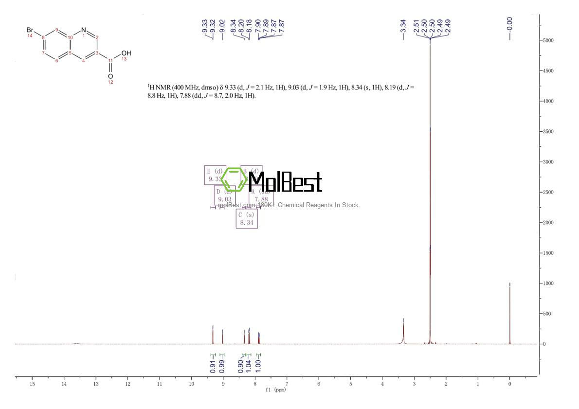 Phổ kiểm tra mẫu thực (NMR) của 892874-34-9