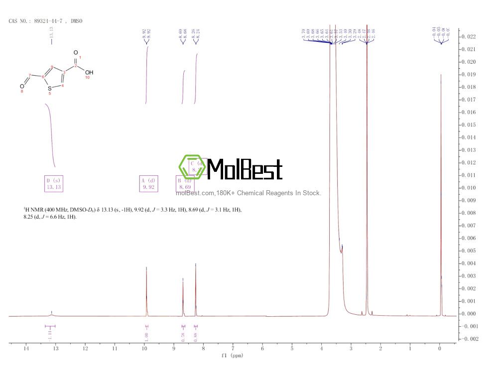89324-44-7 fiziksel numune test spektrumu (NMR)