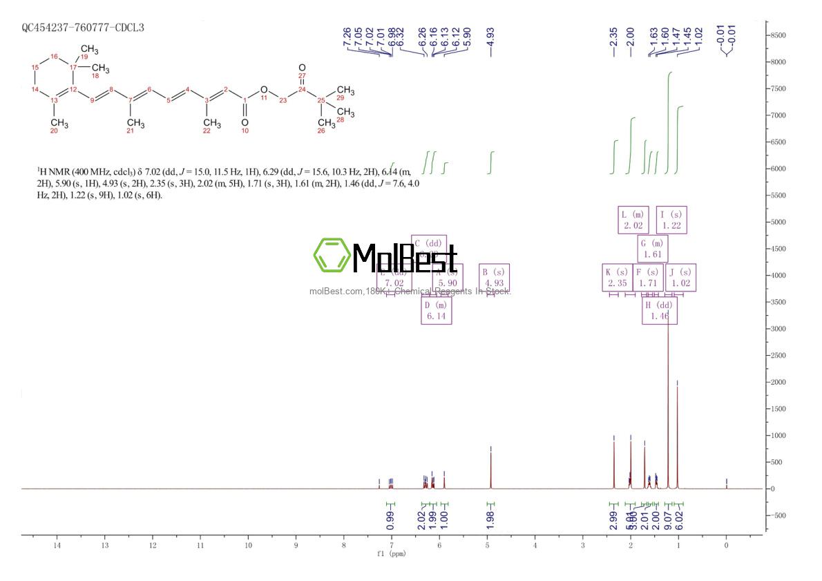 Physical sample testing spectrum (NMR) of 893412-73-2