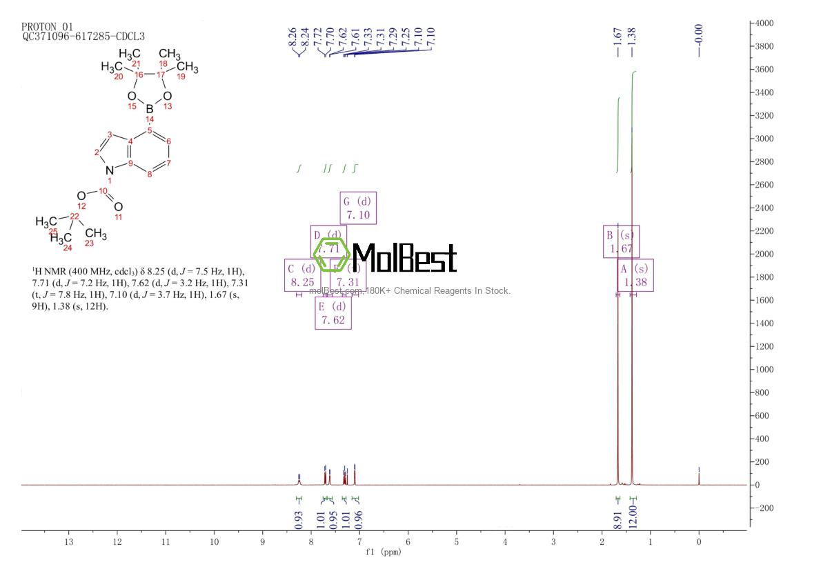 Physical sample testing spectrum (NMR) of 893441-86-6