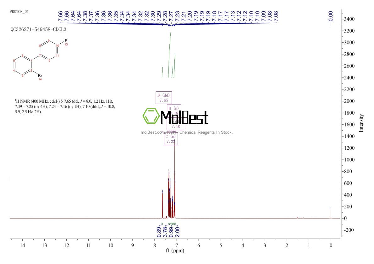 Physical sample testing spectrum (NMR) of 89346-54-3