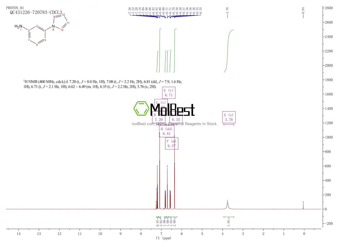 Physical sample testing spectrum (NMR) of 89353-42-4