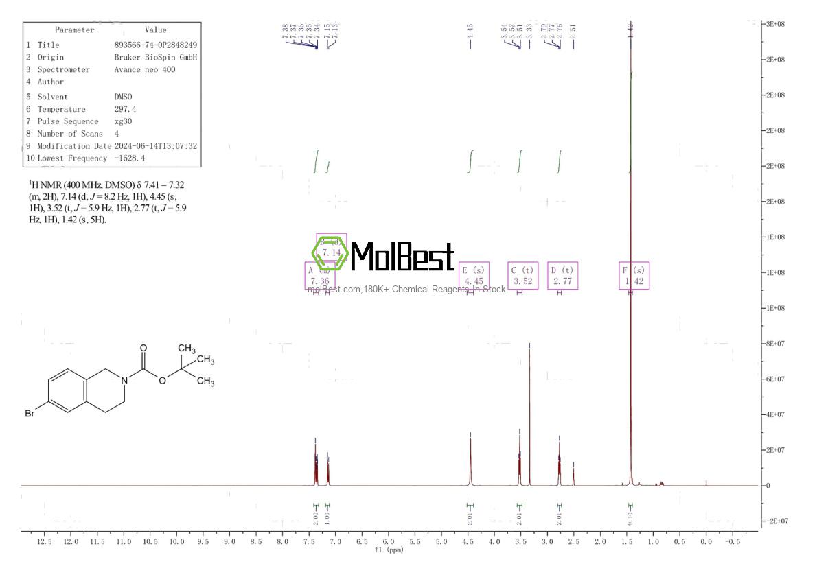 Physical sample testing spectrum (NMR) of 893566-74-0