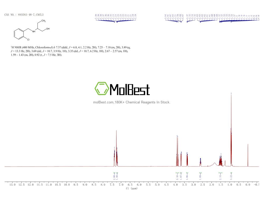 Physical sample testing spectrum (NMR) of 893583-48-7