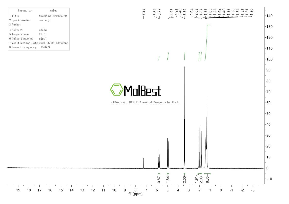 Physical sample testing spectrum (NMR) of 89359-54-6