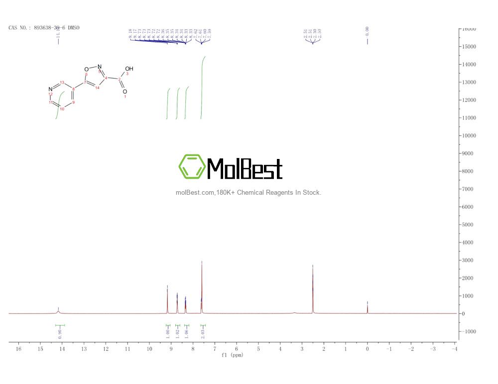 893638-39-6 fiziksel numune test spektrumu (NMR)