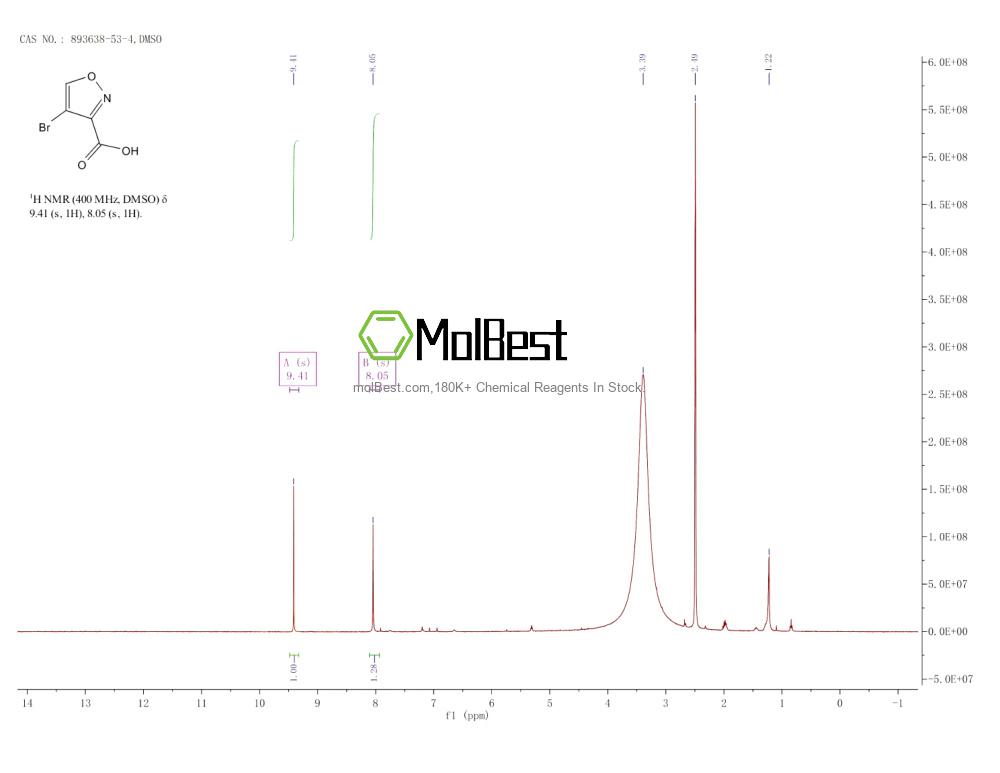 893638-53-4 fiziksel numune test spektrumu (NMR)