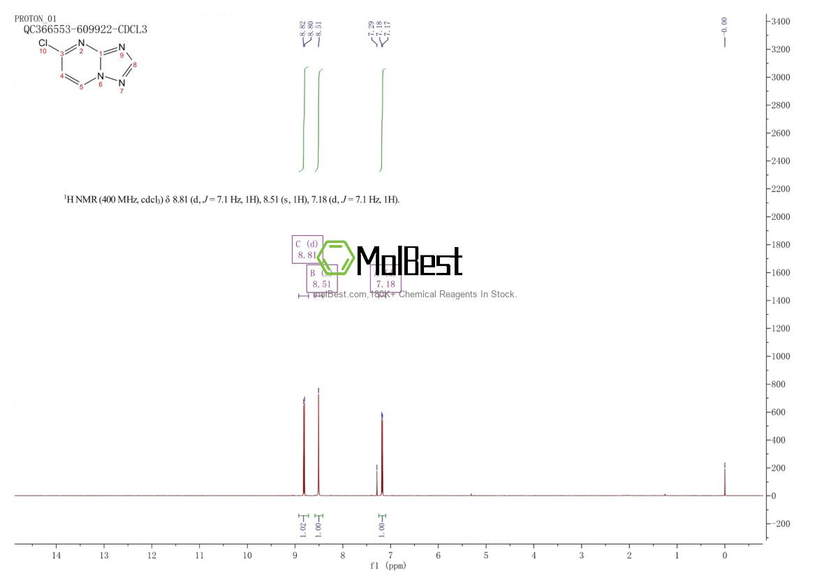 89364-06-7 fiziksel numune test spektrumu (NMR)