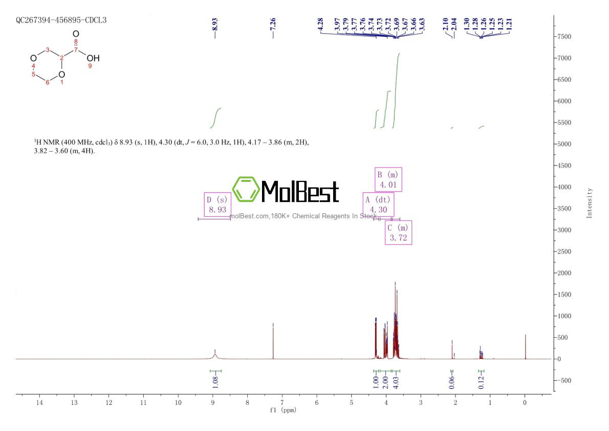 89364-41-0 fiziksel numune test spektrumu (NMR)