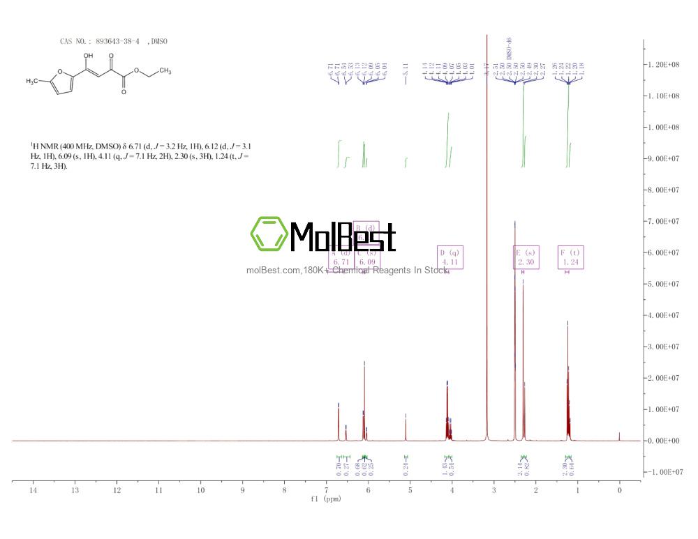 Physical sample testing spectrum (NMR) of 893643-38-4