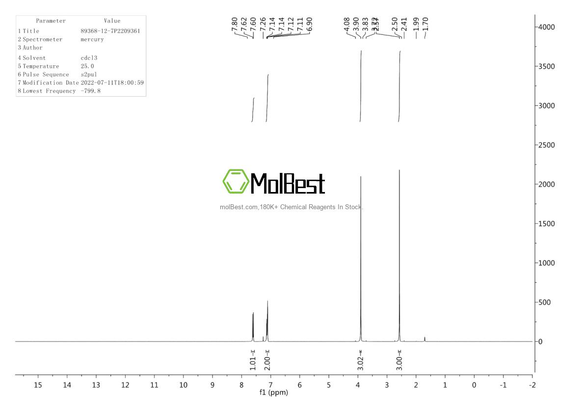 Physical sample testing spectrum (NMR) of 89368-12-7