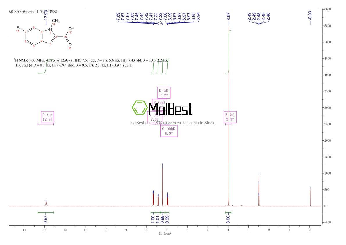893731-12-9 fiziksel numune test spektrumu (NMR)