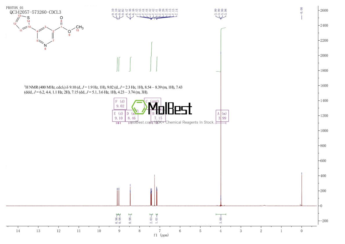 893735-01-8 fiziksel numune test spektrumu (NMR)