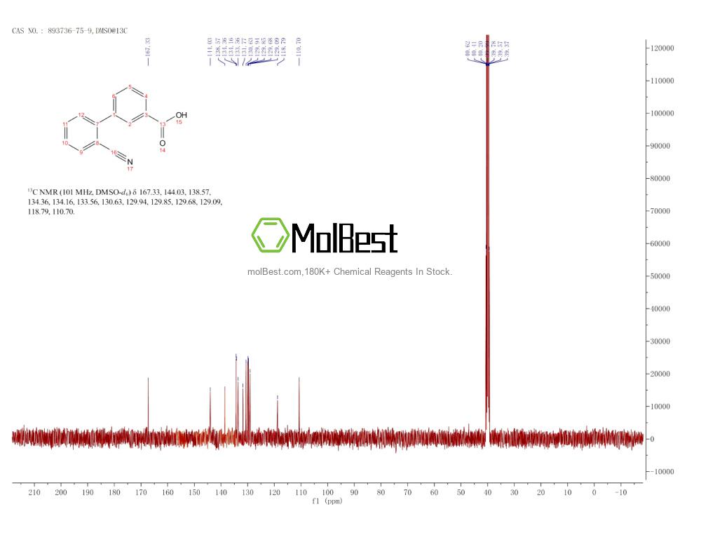 893736-75-9 fiziksel numune test spektrumu (NMR)