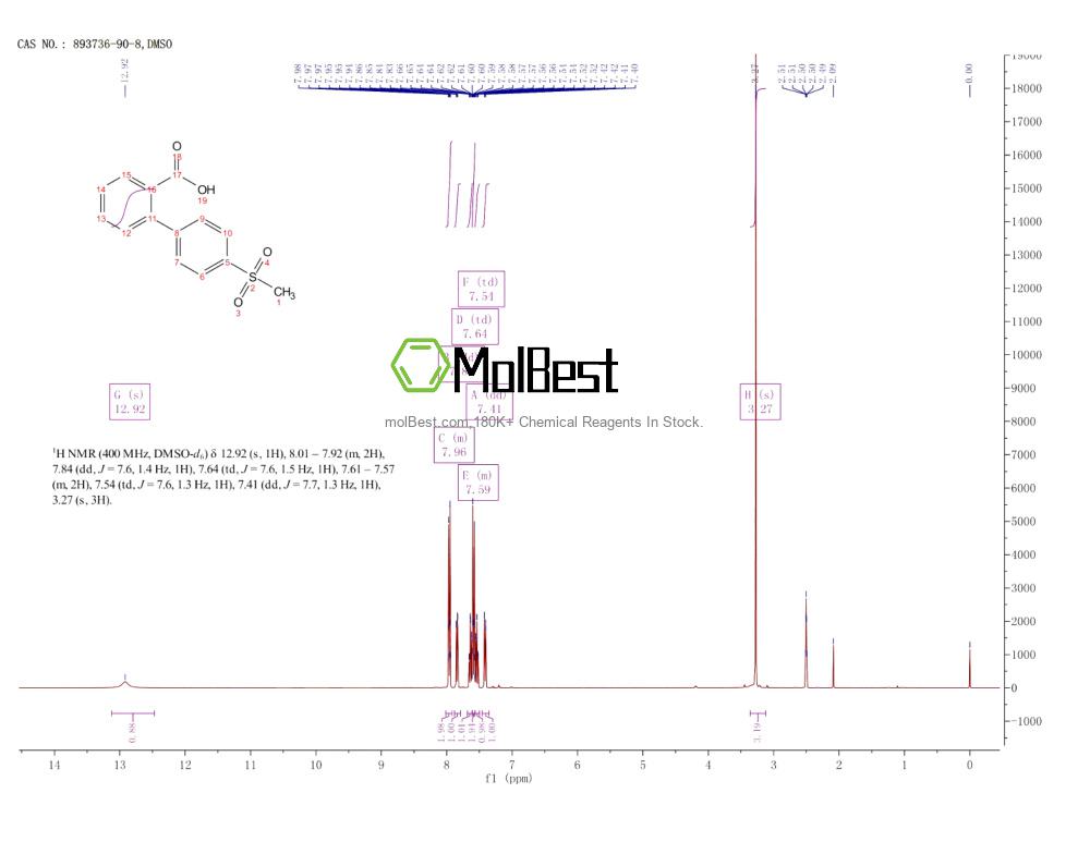 893736-90-8 fiziksel numune test spektrumu (NMR)
