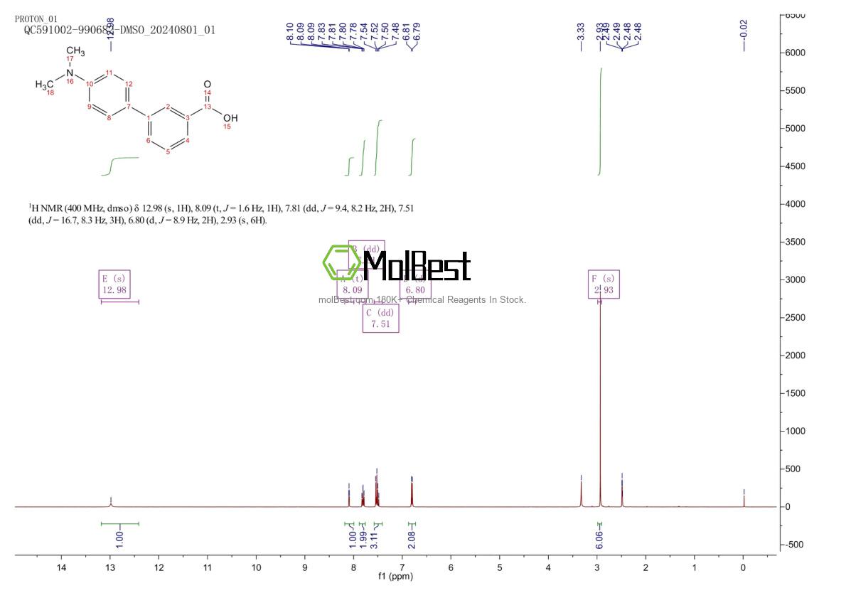 Physical sample testing spectrum (NMR) of 893737-65-0