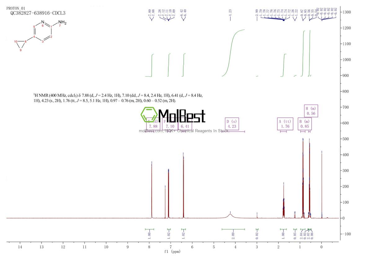 Physical sample testing spectrum (NMR) of 893738-68-6