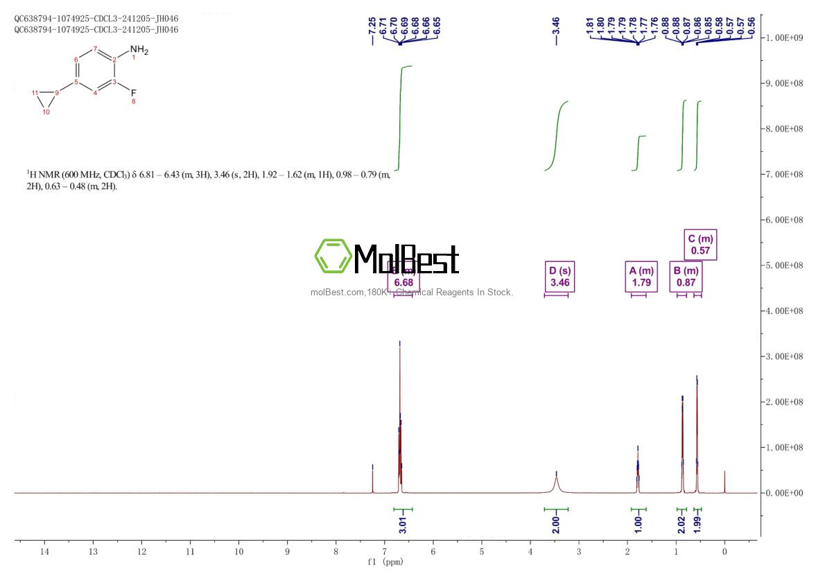 Physical sample testing spectrum (NMR) of 893739-89-4