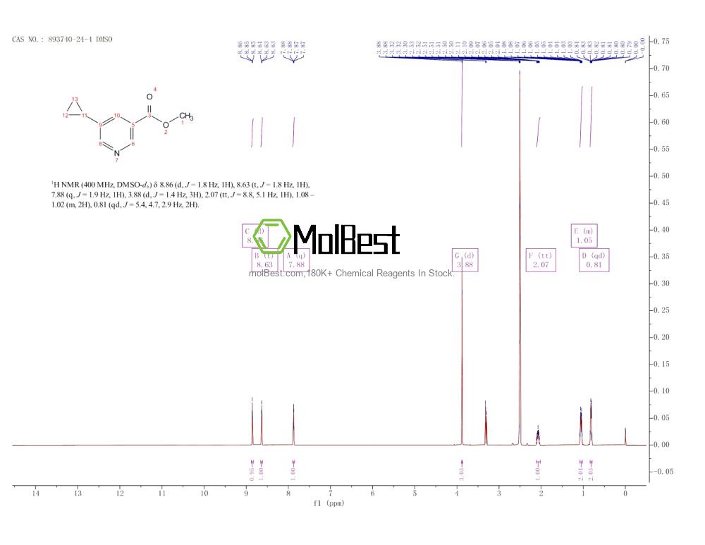 Physical sample testing spectrum (NMR) of 893740-24-4
