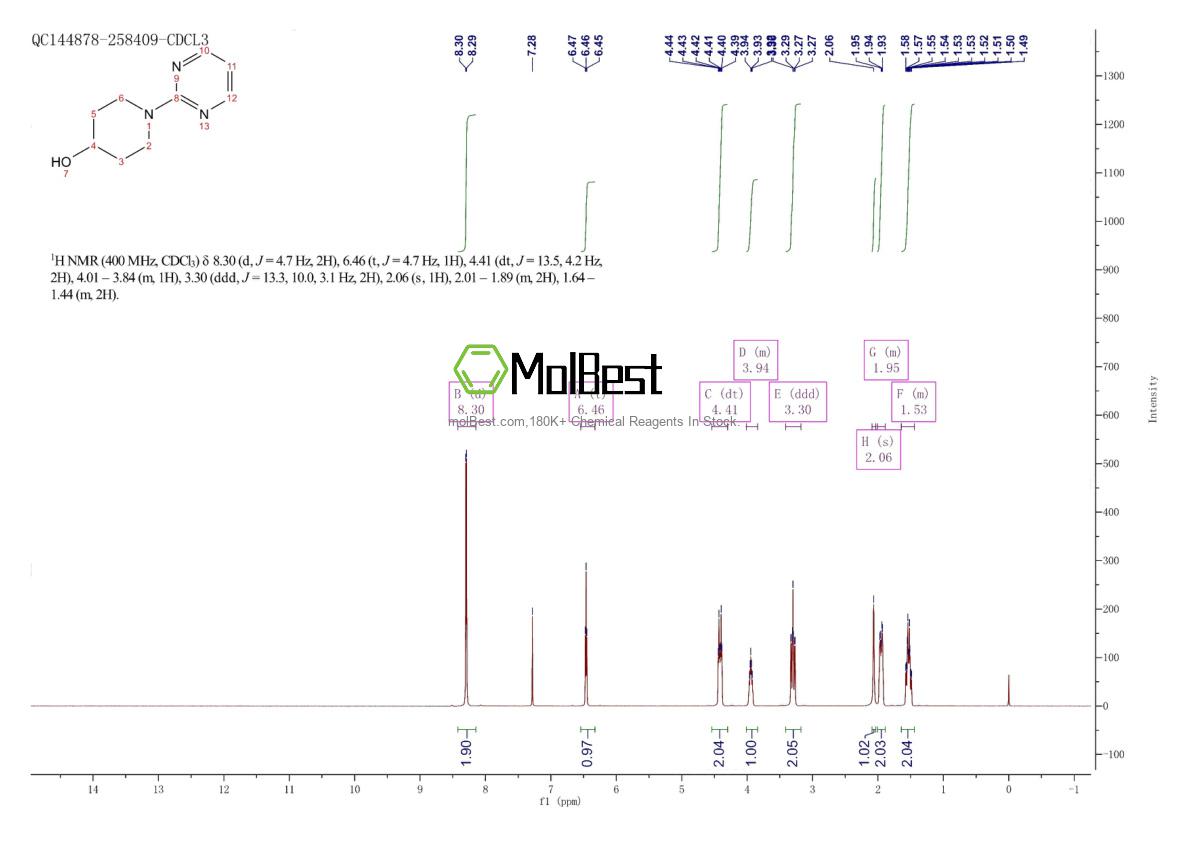 Physical sample testing spectrum (NMR) of 893755-98-1