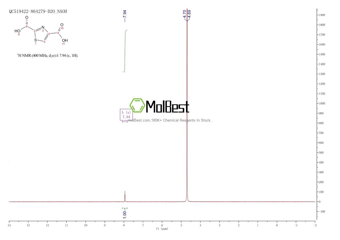 Physical sample testing spectrum (NMR) of 89379-29-3