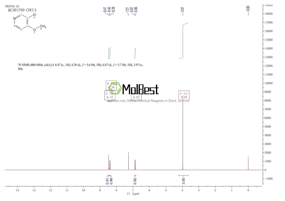 Physical sample testing spectrum (NMR) of 89379-79-3