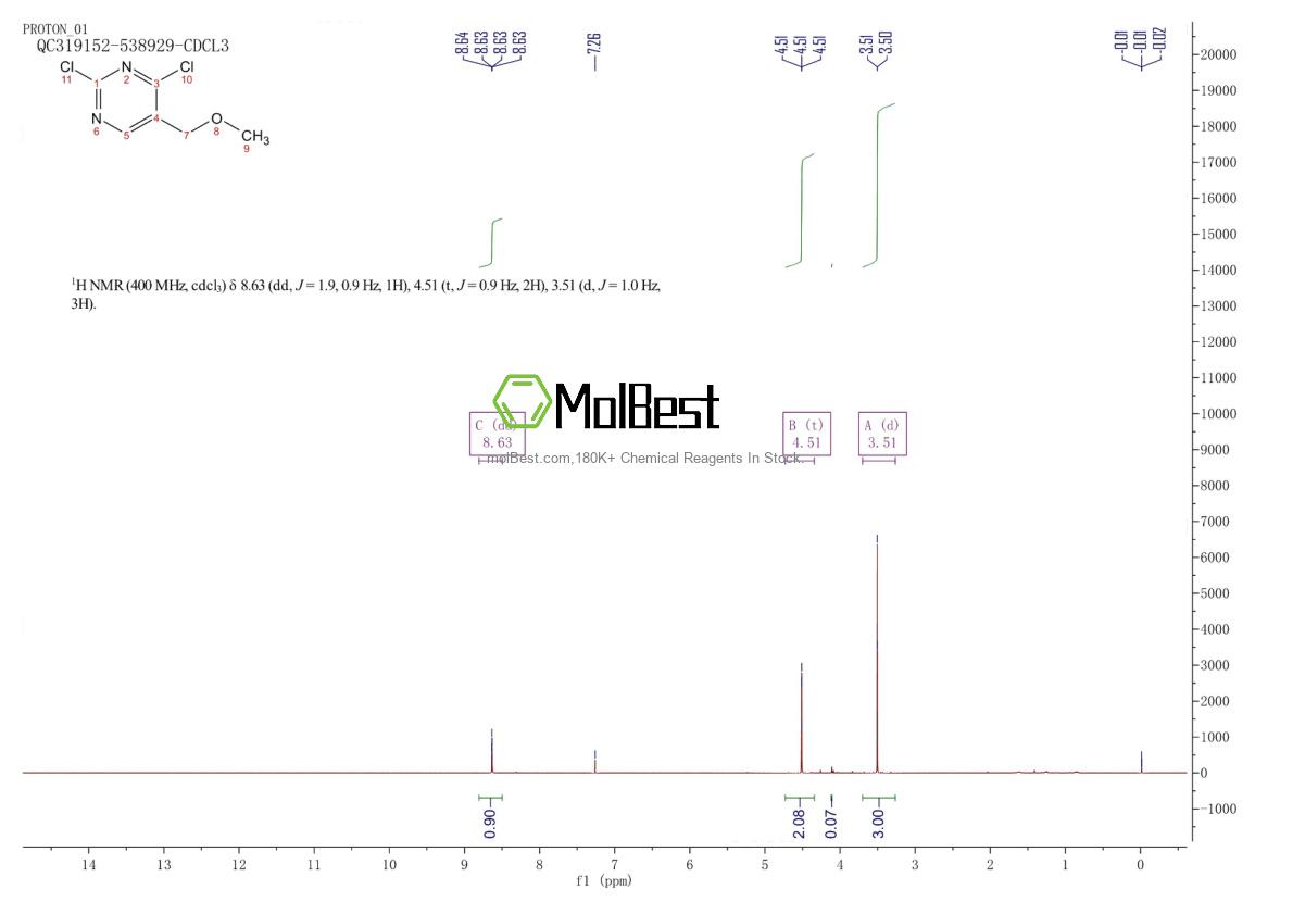 Physical sample testing spectrum (NMR) of 89380-14-3