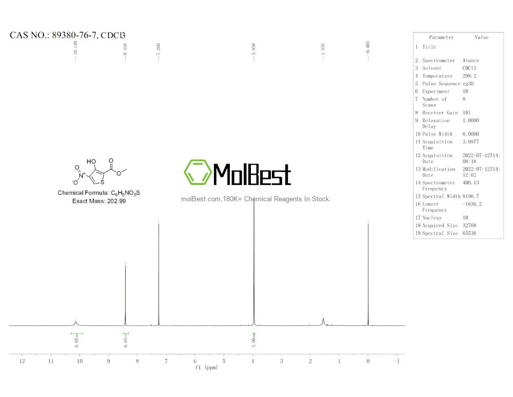 Physical sample testing spectrum (NMR) of 89380-76-7
