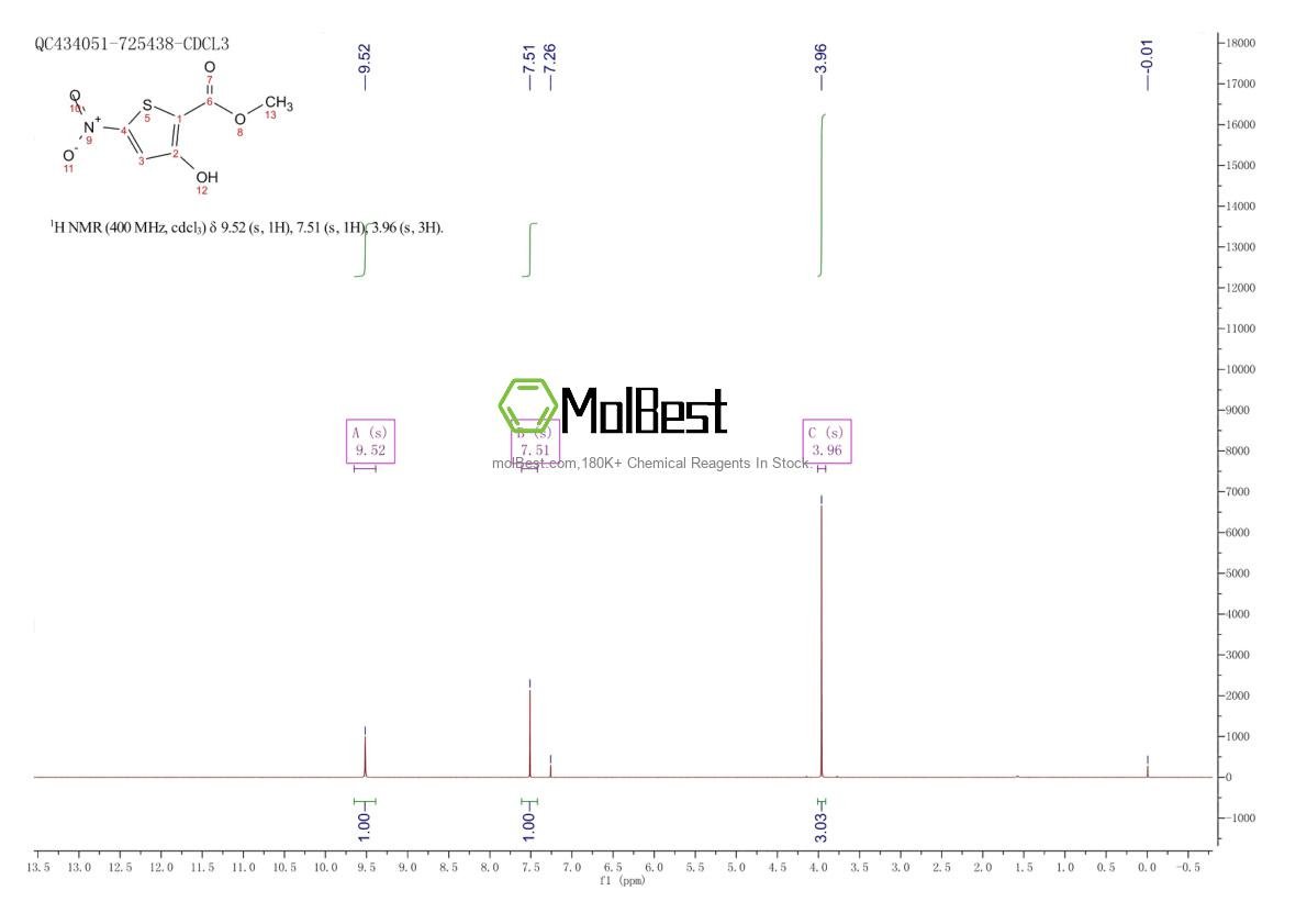 Physical sample testing spectrum (NMR) of 89380-77-8