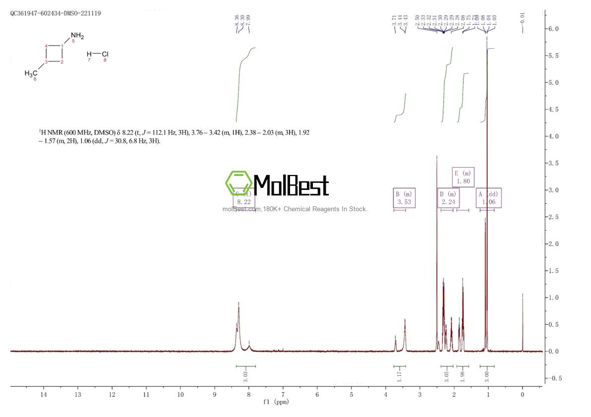 Physical sample testing spectrum (NMR) of 89381-07-7