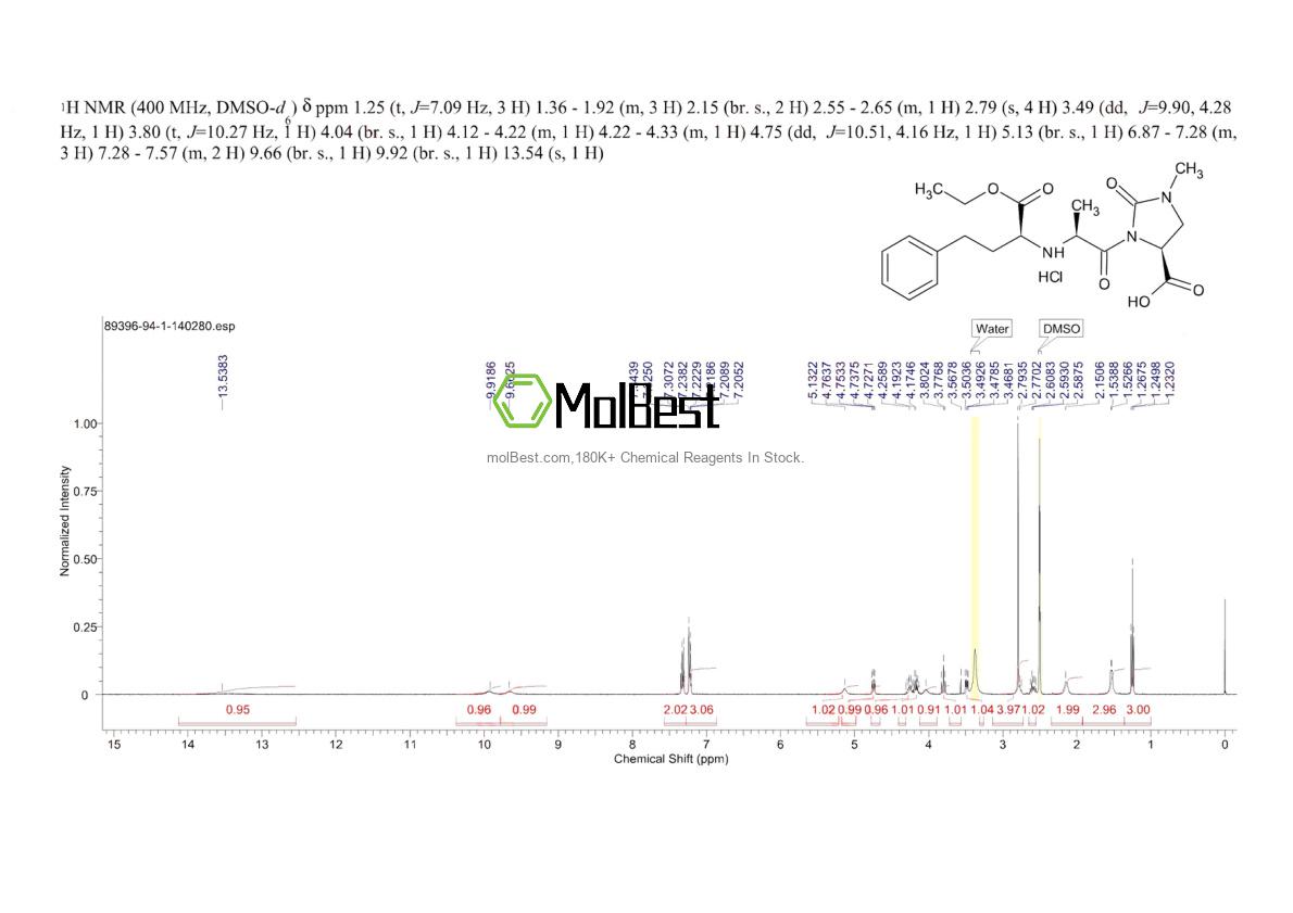 Physical sample testing spectrum (NMR) of 89396-94-1