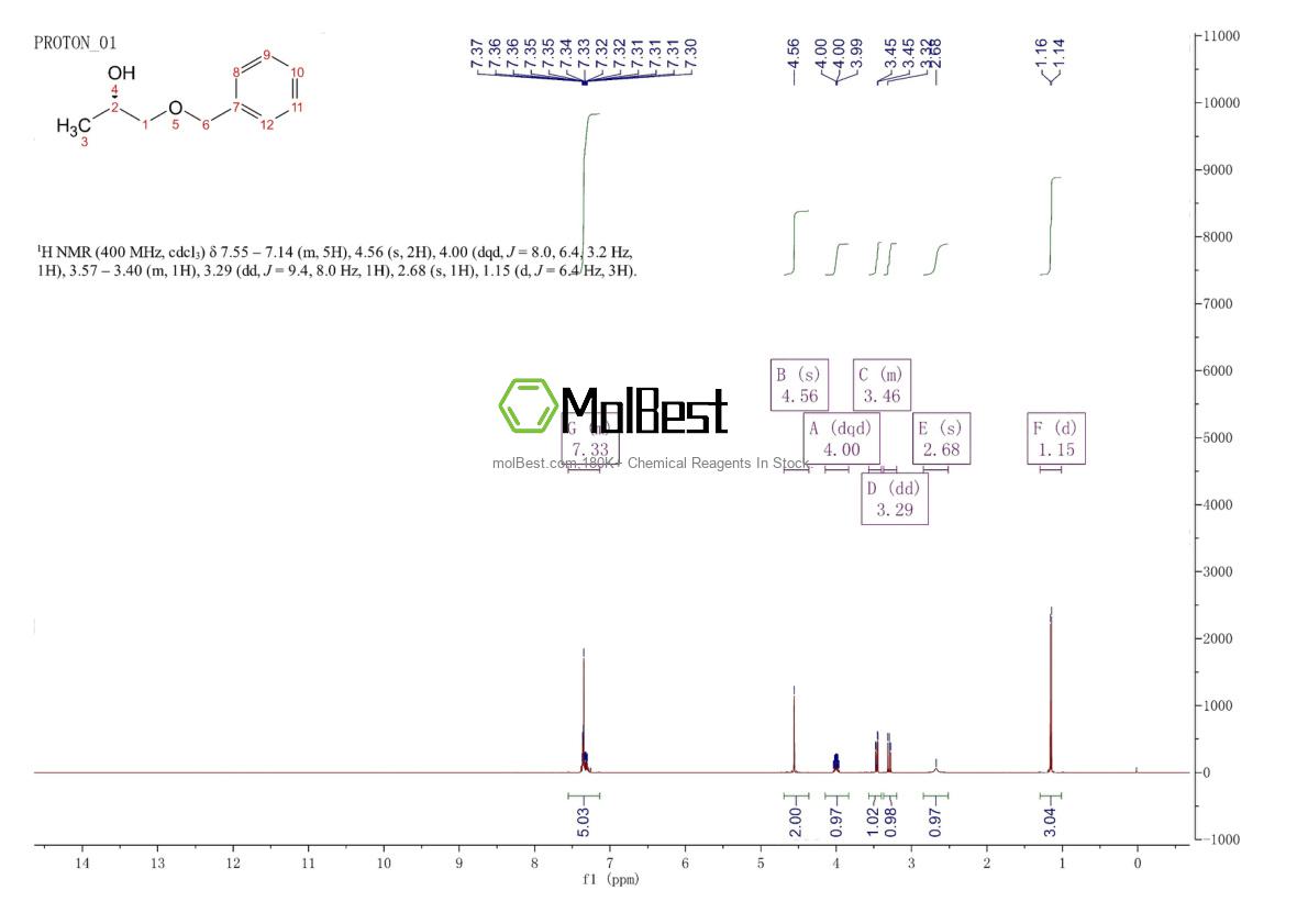 Physical sample testing spectrum (NMR) of 89401-28-5