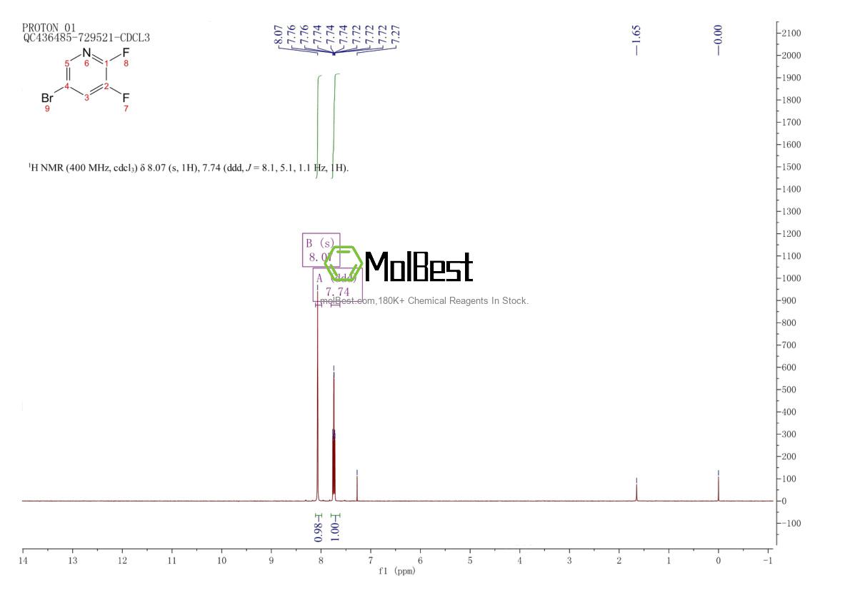 Physical sample testing spectrum (NMR) of 89402-44-8