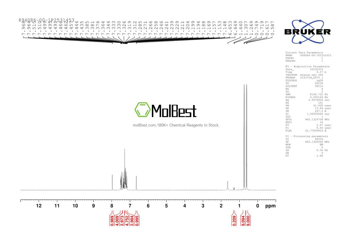 Physical sample testing spectrum (NMR) of 894086-00-1