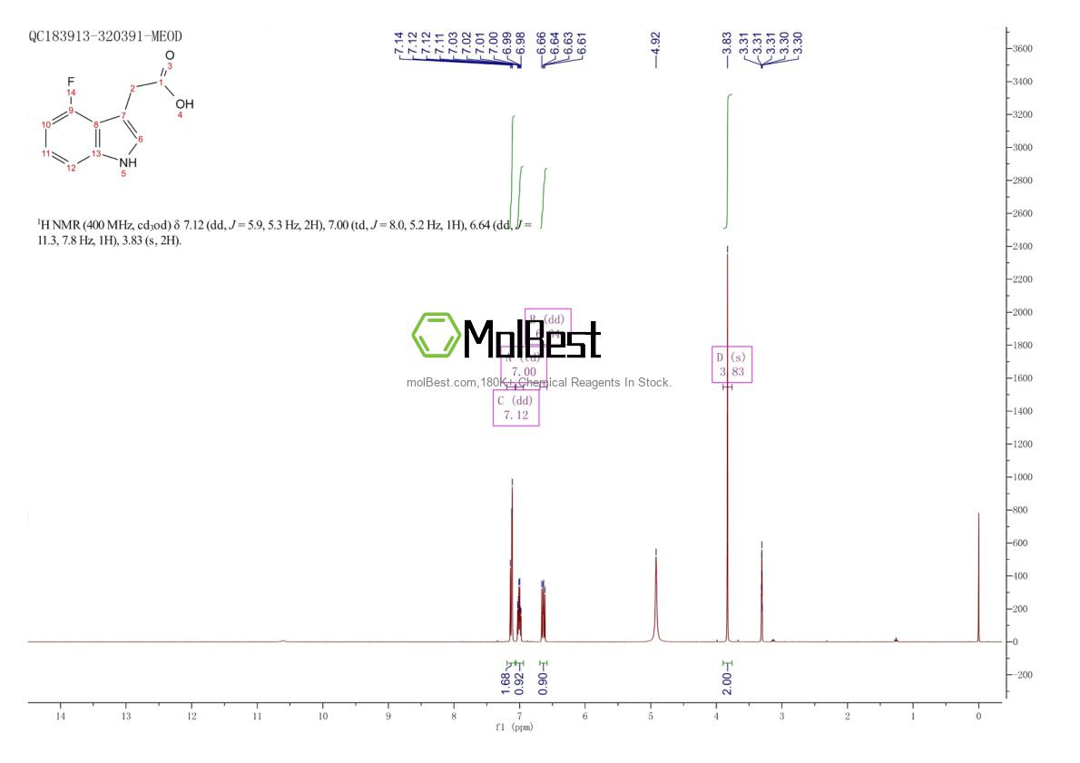 Physical sample testing spectrum (NMR) of 89434-03-7