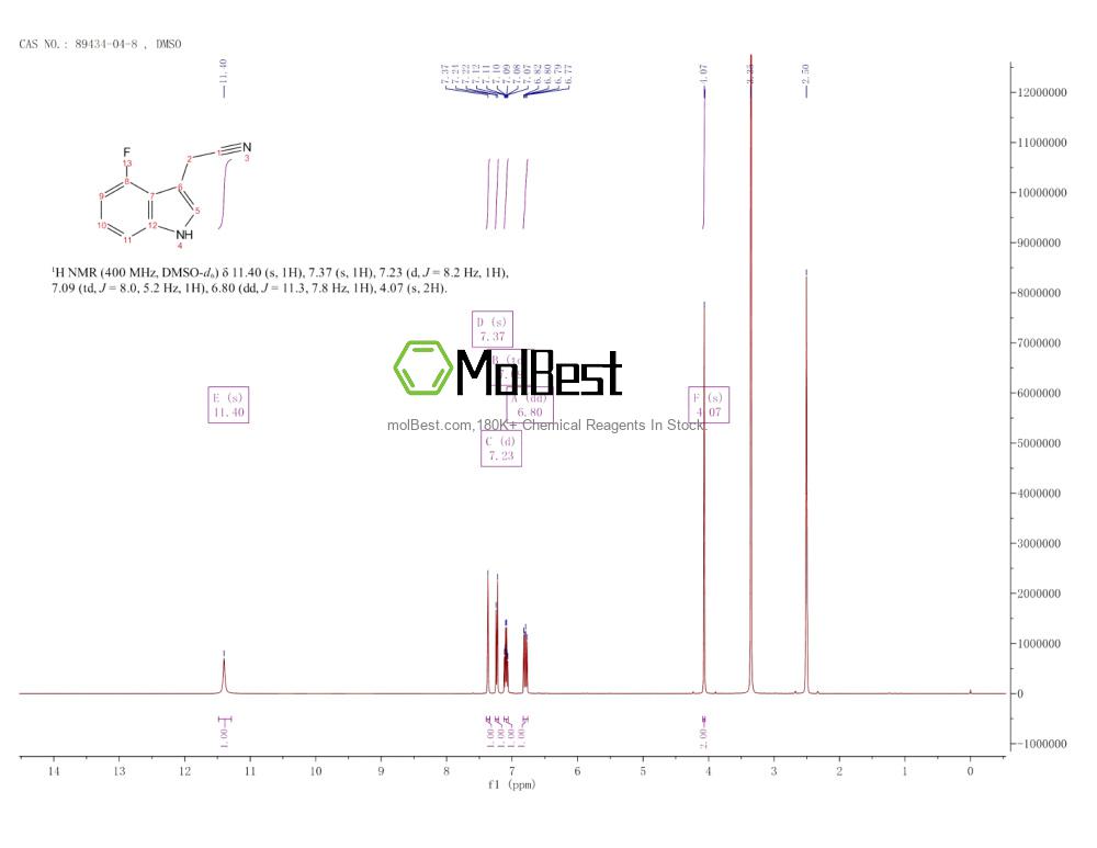 Physical sample testing spectrum (NMR) of 89434-04-8