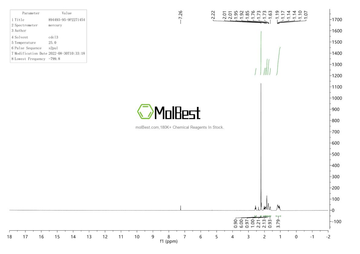 Physical sample testing spectrum (NMR) of 894493-95-9