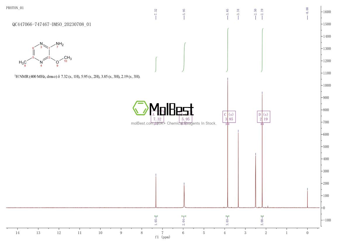Physical sample testing spectrum (NMR) of 89464-87-9